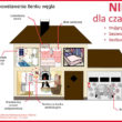 Nie dla czadu