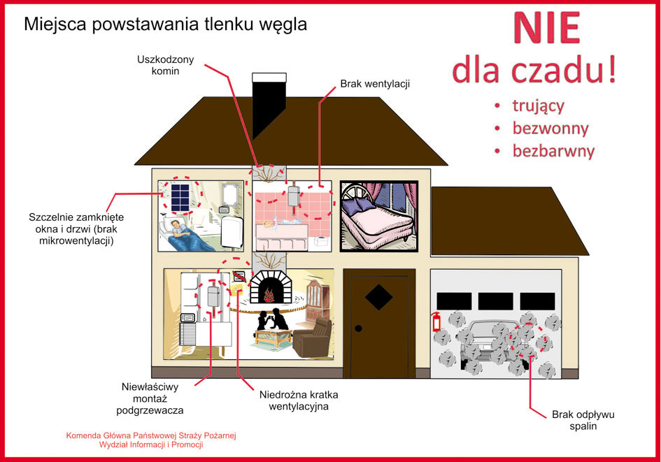 Nie dla czadu