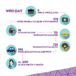 WRO-DAY-podsumowanie.jpg WRO-DAY-podsumowanie.jpg