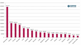 Kraków, Poznań i Wrocław w medialnej ofensywie